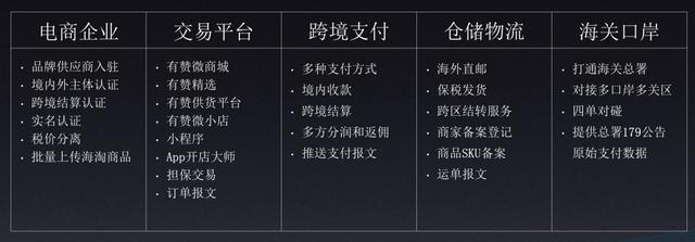 跨境電商店鋪怎么找貨源呢，跨境電商店鋪怎么找貨源呢知乎？