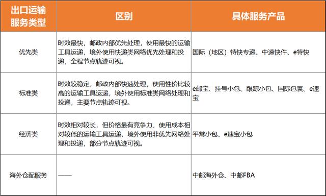 澳洲跨境電商如何選貨源渠道呢，澳洲跨境電商如何選貨源渠道呢知乎？