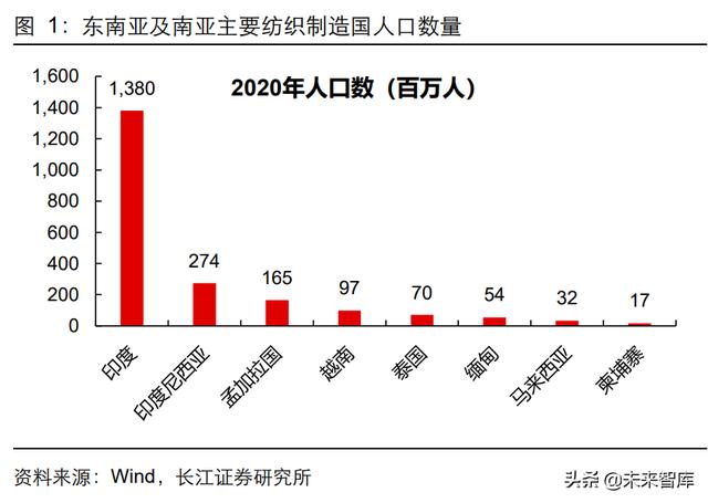 高仿運動服微商貨源，微商高仿衣服貨源？