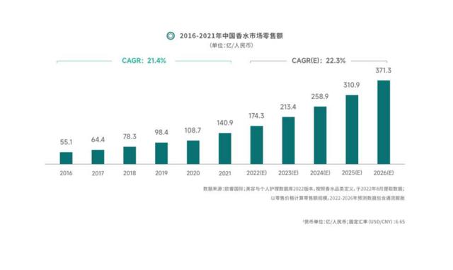 微商代購香水是真的嗎，微商代購香水可靠嗎？