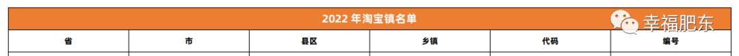 合肥口碑好的淘寶貨源排名榜，合肥口碑好的淘寶貨源排名榜在哪？