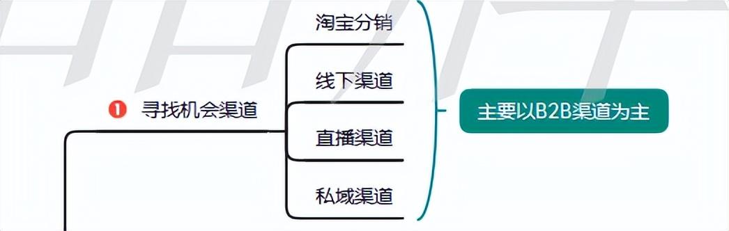 天貓分銷(xiāo)和淘貨源的區(qū)別是什么，天貓分銷(xiāo)和淘貨源的區(qū)別是什么呢？