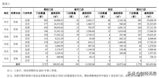 百草味批發(fā)廠家直銷代理，百草味批發(fā)廠家直銷代理電話？