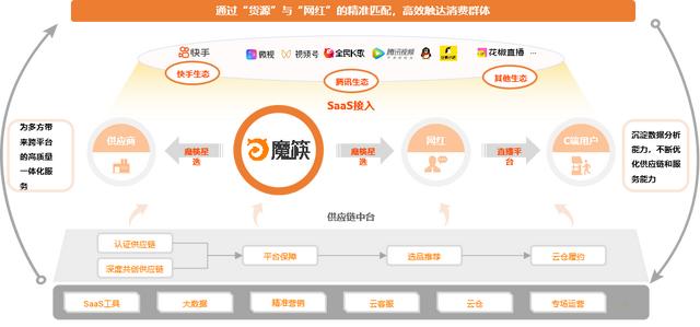 實體電商淘寶直播貨源怎么找，實體電商淘寶直播貨源怎么找的？