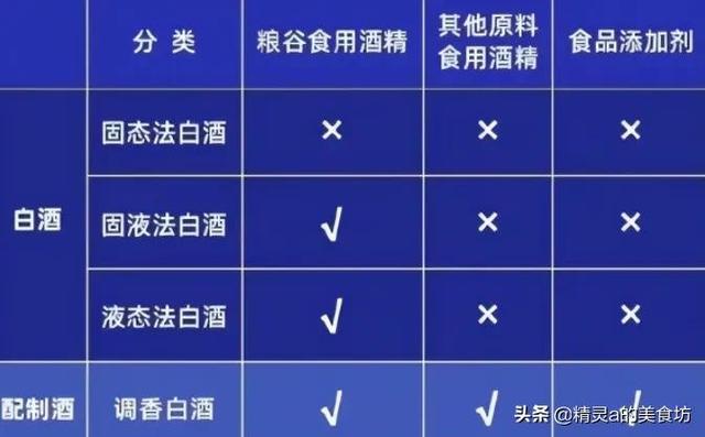 拼多多上酒水是正品嗎，在拼多多上買的酒都是正品貨嗎？