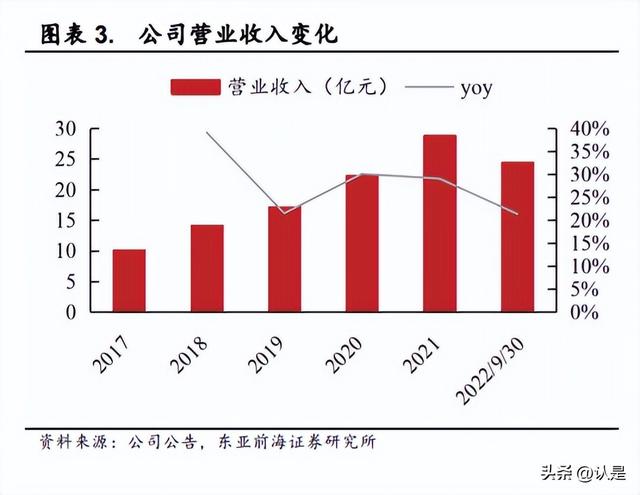 淘寶拼多多熱銷犬糧批發(fā)貨源拿貨是真的嗎可信嗎，拼多多賣的狗糧是正品嗎？