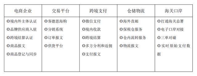 仁川電商貨源網址是什么，仁川電商貨源網址是什么呀？