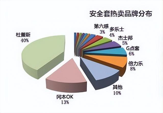 淘寶代理貨源安全套品牌排行榜最新，淘寶免費代理貨源網(wǎng)？