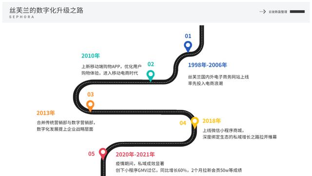 微商絲芙蘭渠道貨源在哪，微商絲芙蘭渠道貨源在哪找？