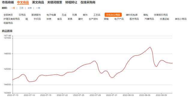 浙江義烏文具批發(fā)有優(yōu)勢嗎，浙江義烏文具批發(fā)有多少家？