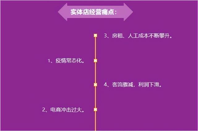 有實(shí)體店有貨源怎么做電商呢，有實(shí)體店有貨源怎么做電商呢賺錢嗎？