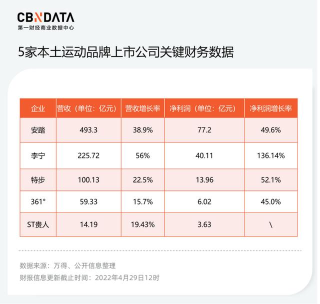 微商鞋子貨源怎么找，微商賣鞋子貨源？