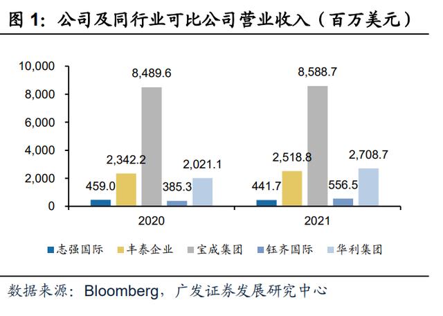 微商運(yùn)動(dòng)鞋一手貨源，微商運(yùn)動(dòng)鞋一手貨源508？