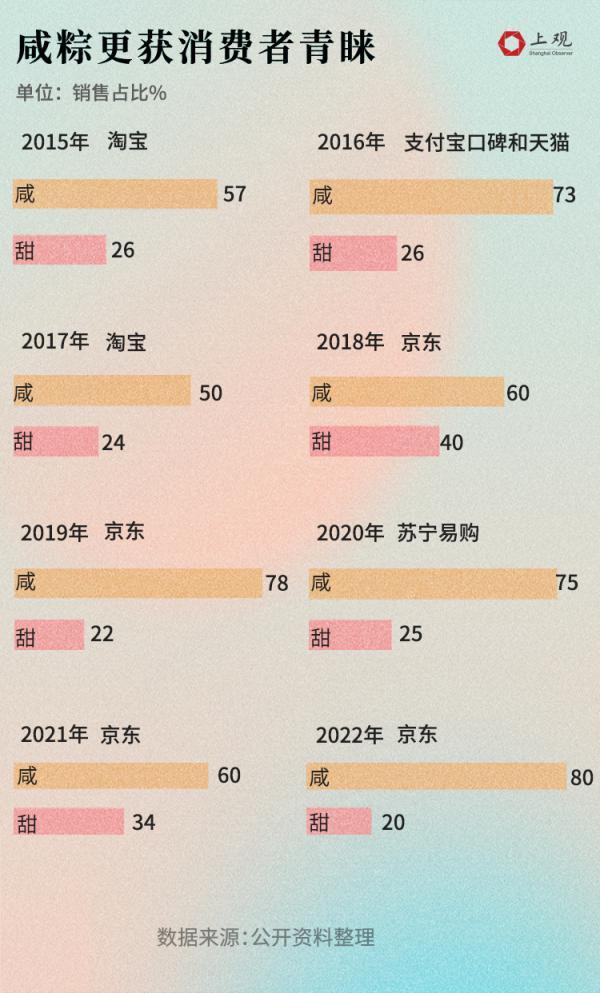 拼多多賣粽子，拼多多粽子很便宜能吃嗎？