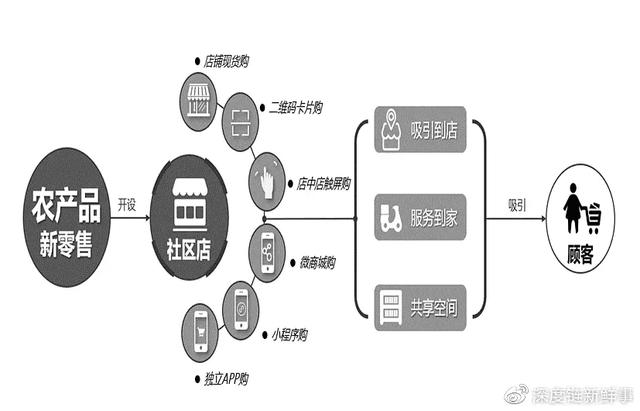 網(wǎng)店貨源線下進貨渠道有哪些，網(wǎng)店貨源線下進貨渠道有哪些呢？