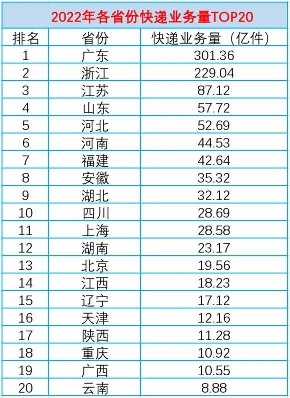 廣東哪里有淘寶貨源賣，廣東哪里有淘寶貨源賣的？