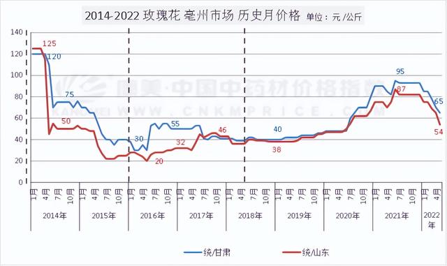 干花貨源上哪兒找，干花進(jìn)貨渠道？