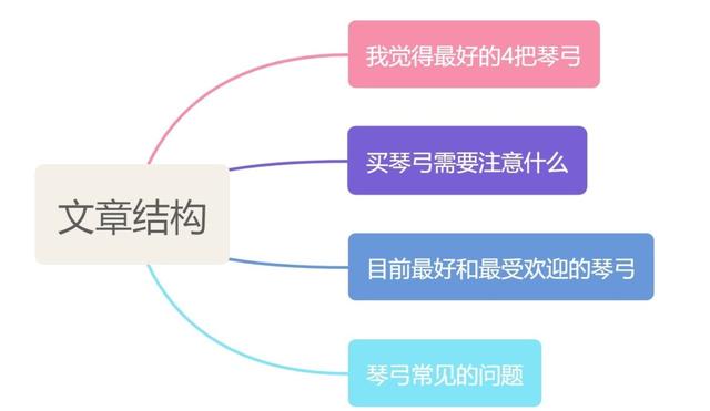 淘寶拼多多熱銷墜琴弓子貨源拿貨是真的嗎還是假的，墜琴弓子價格？