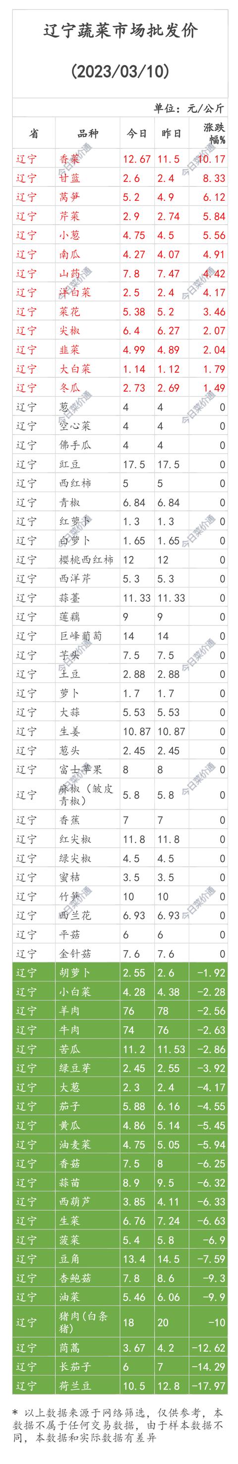 黑龍江貨源批發(fā)網(wǎng)價格查詢，黑龍江貨源批發(fā)網(wǎng)價格查詢系統(tǒng)？