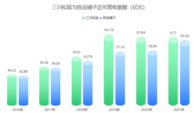 零食加盟店10大品牌前三名好吃的是什么，零食加盟店10大品牌前三名好吃的排行榜？