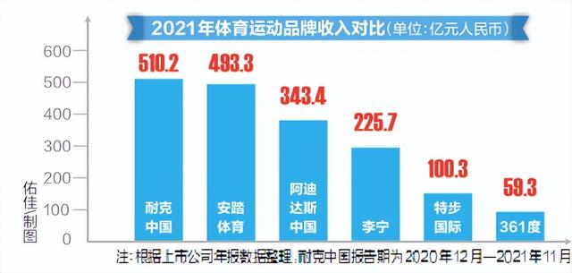 斐樂，斐樂是哪個(gè)國(guó)家的品牌？