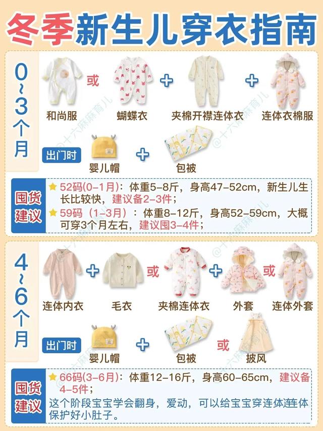 嬰兒0-24個月衣服尺寸表，0-6個月新生兒衣服尺碼？